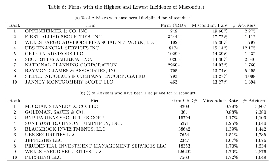 Misconduct