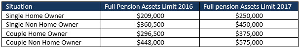 full-pension