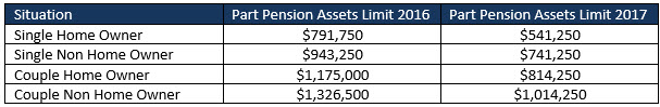 part-pension