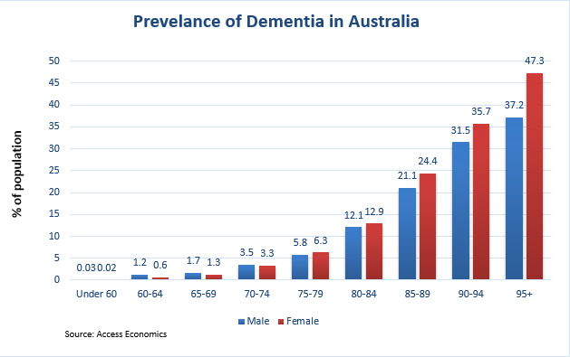 Aged Care Planning