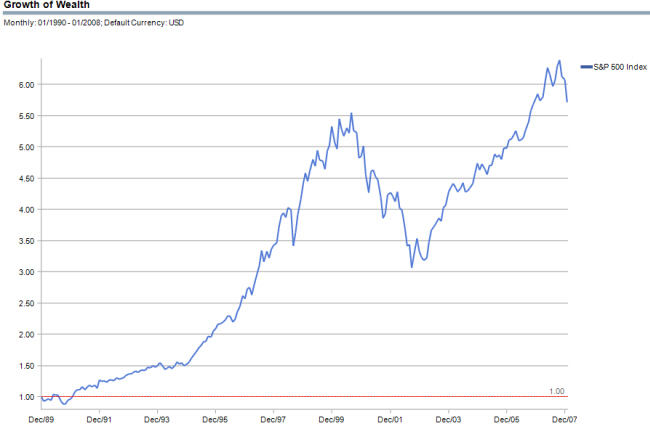 s&p500 fund return