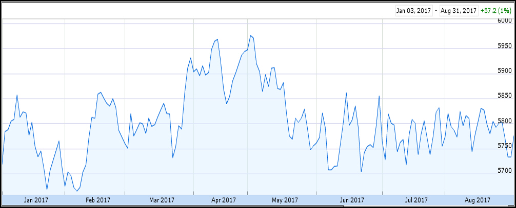 Best Investment Advice Tasmania