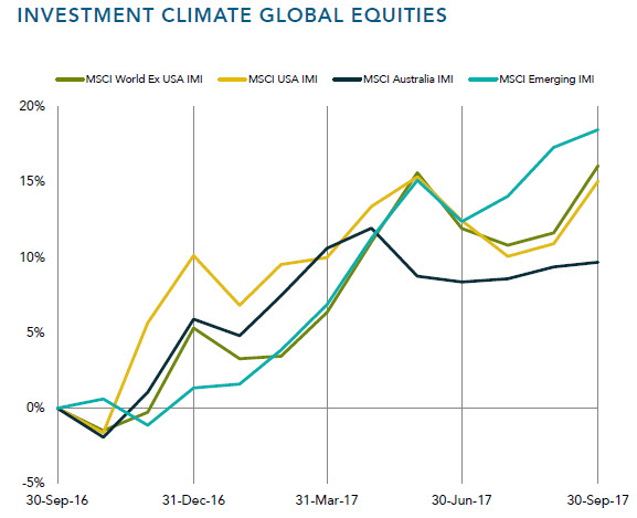 Retirement & financial planning North-West Tasmania