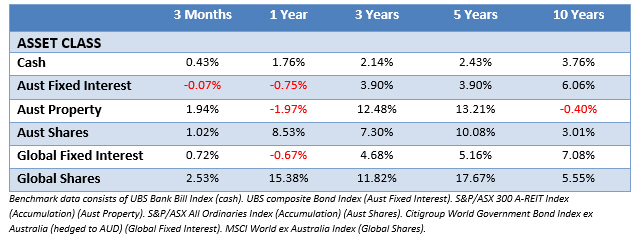 Retirement & financial planning North-West Tasmania