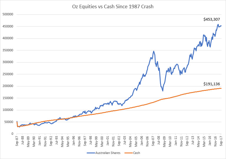 1987 market crash