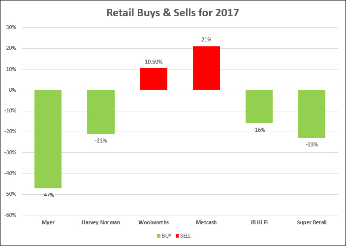 'Tis The Season To Be Wrong | Mancell Financial Group | North-West Tas ...