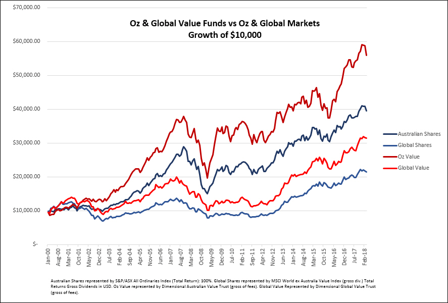 moneyball and value investing