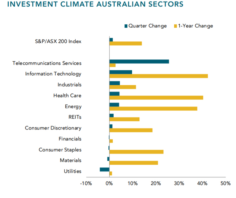 Fiduciary Financial Advice Australia.