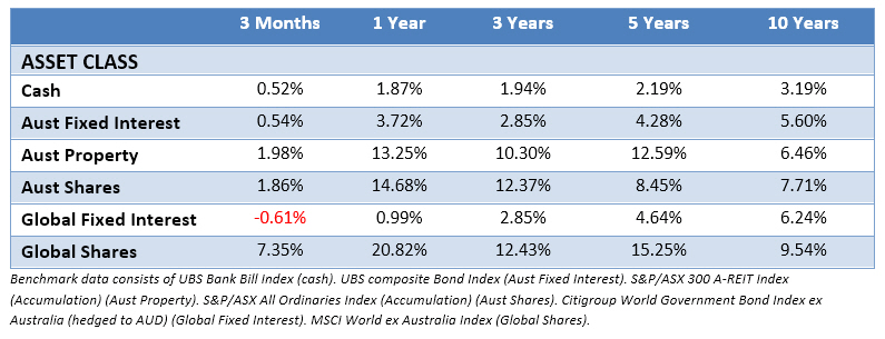 Fiduciary Financial Advice Australia.