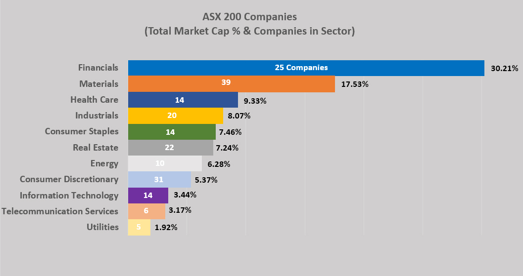 inside the asx 200