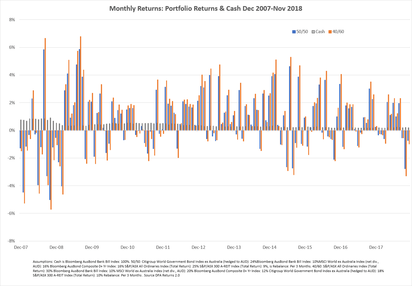 2008 retirement portfolio