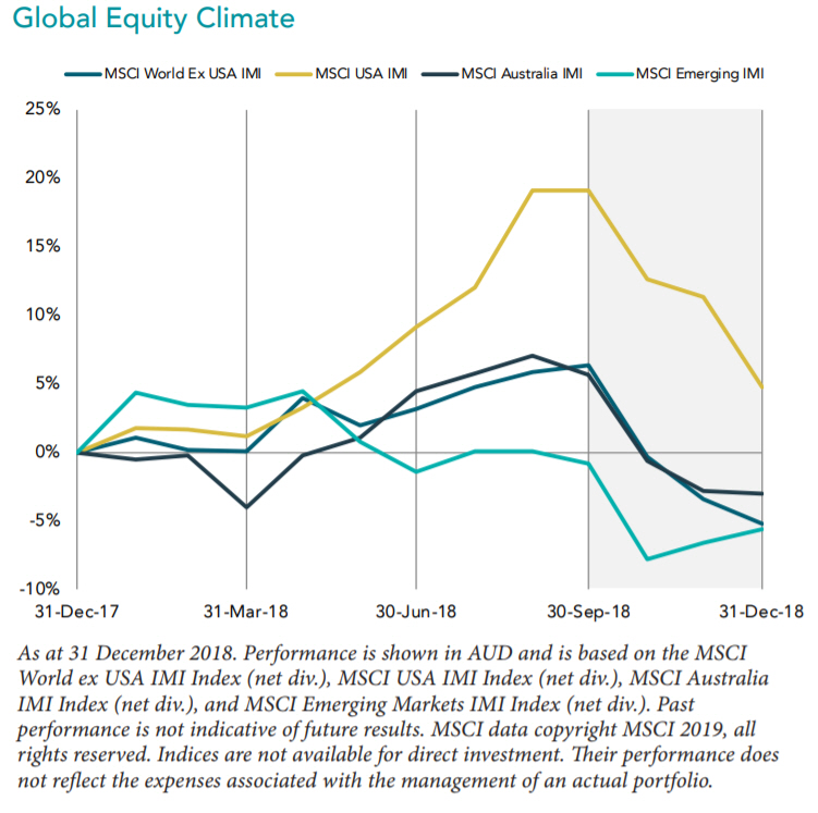 equity returns 2018