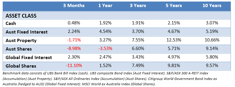 market returns 2018