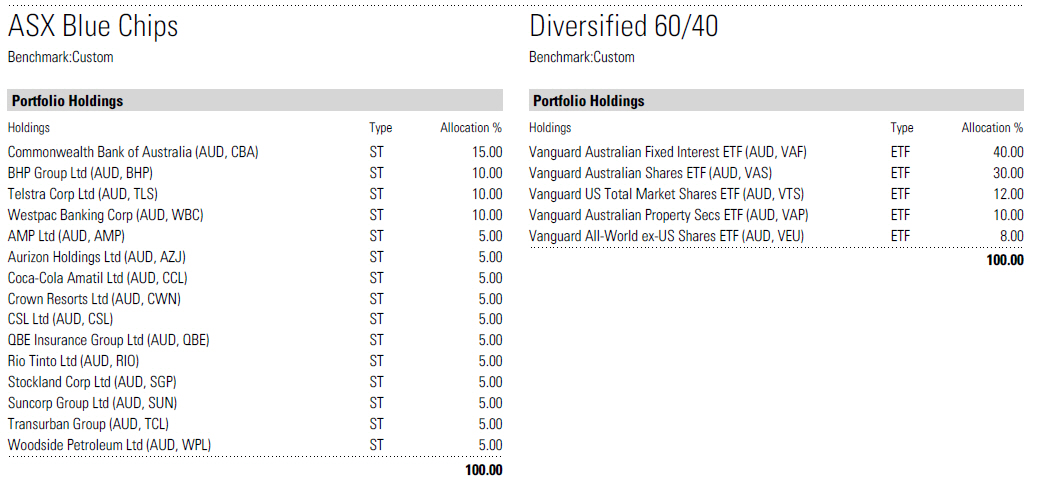 SMSF Advice Tasmania 