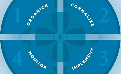 fiduciary financial advisor australia 